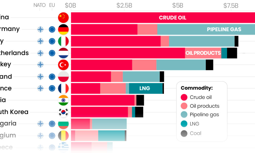 Russian crude oil tanker visual – symbol of the energy trade