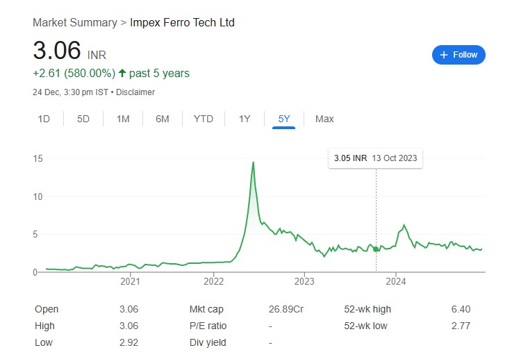 Impex Ferro Tech Ltd share price